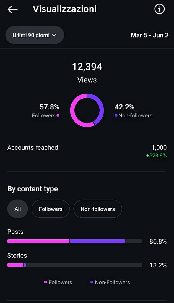 hotel corallo ischia statistiche