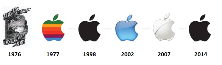 evoluzione del logo di apple