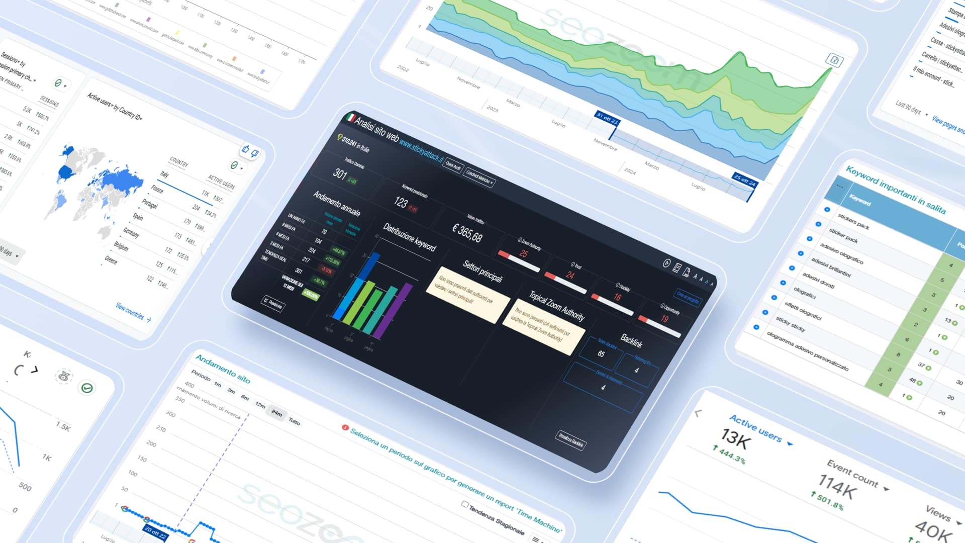 report di analisi seo sticky attack