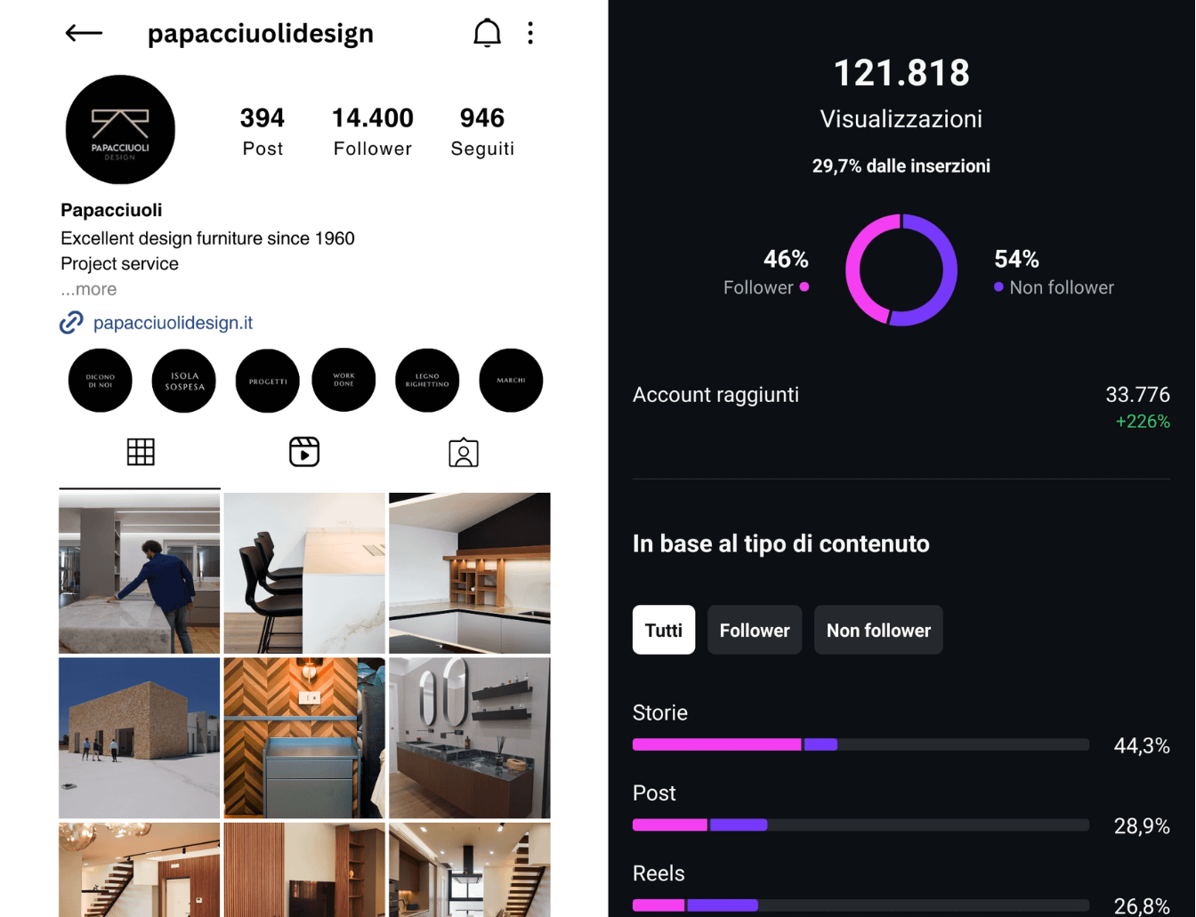 papacciuoli design instagram